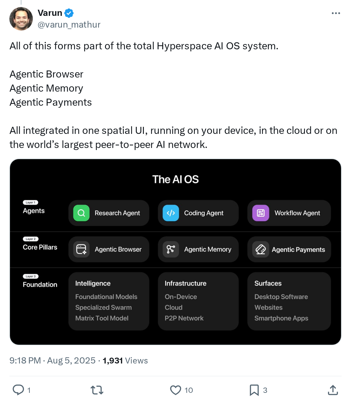 All of this forms part of the total Hyperspace AI OS system.
Agentic Browser
Agentic Memory
Agentic Payments
All integrated in one spatial