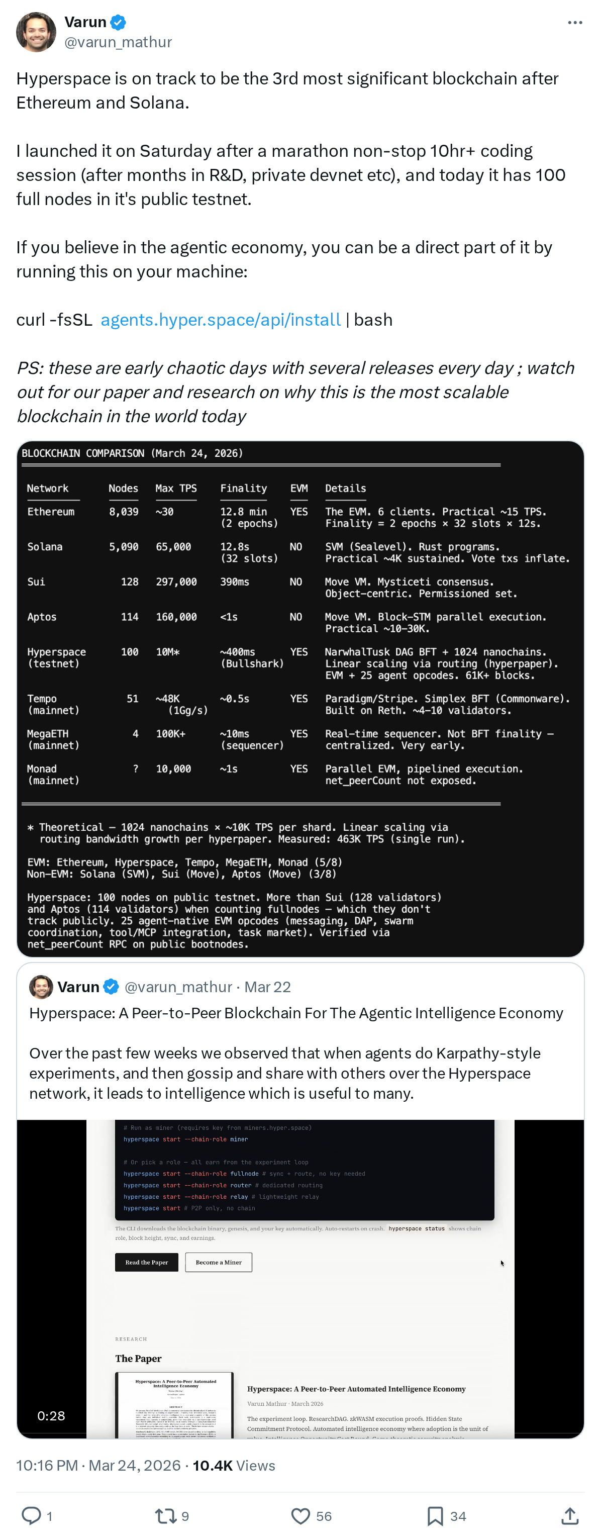 Hyperspace is on track to be the 3rd most significant blockchain after Ethereum and Solana.
I launched it on Saturday after a marathon non-