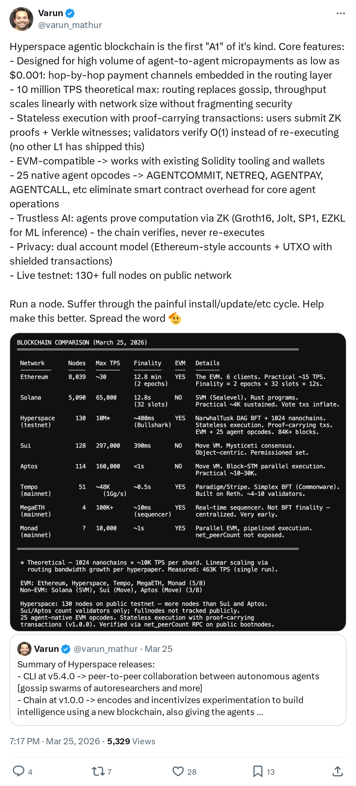 Hyperspace agentic blockchain is the first "A1" of it's kind. Core features:
- Designed for high volume of agent-to-agent micropayments as