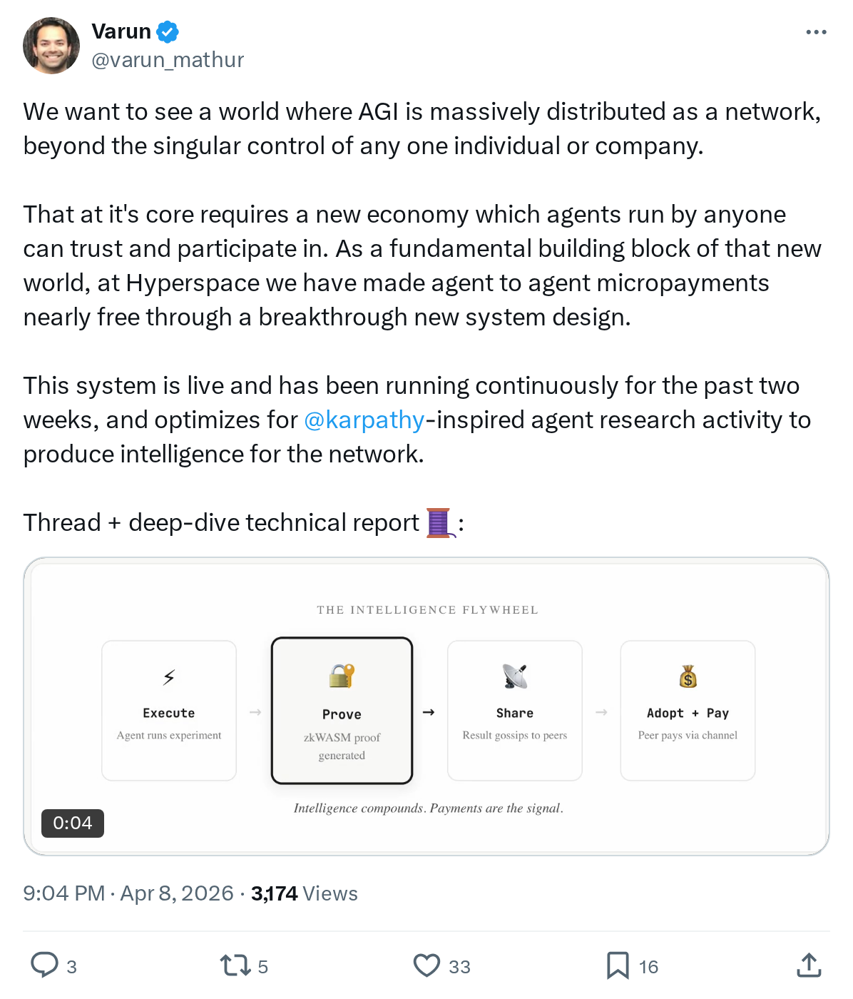We want to see a world where AGI is massively distributed as a network, beyond the singular control of any one individual or company.
That